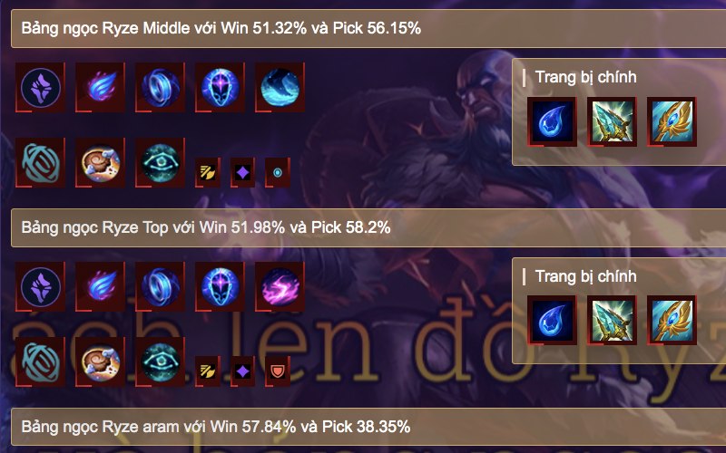 Cách Lên Đồ Tối Ưu Sát Thương Từ Các Combo Của Ryze