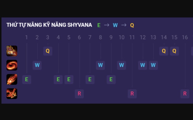 Nâng điểm kỹ năng và cách chơi Shyvana solo top